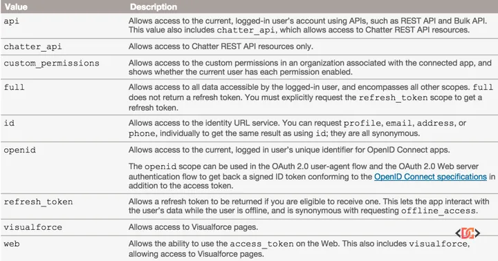 oauth scopes