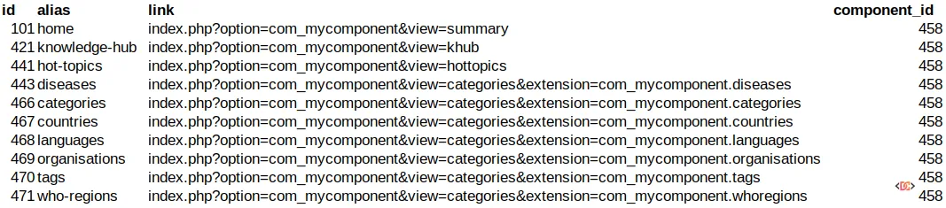 Joomla Menu Structure Example